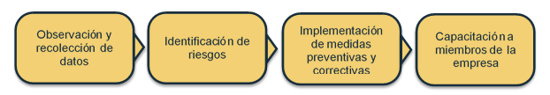 Compliance Laboral en una empresa